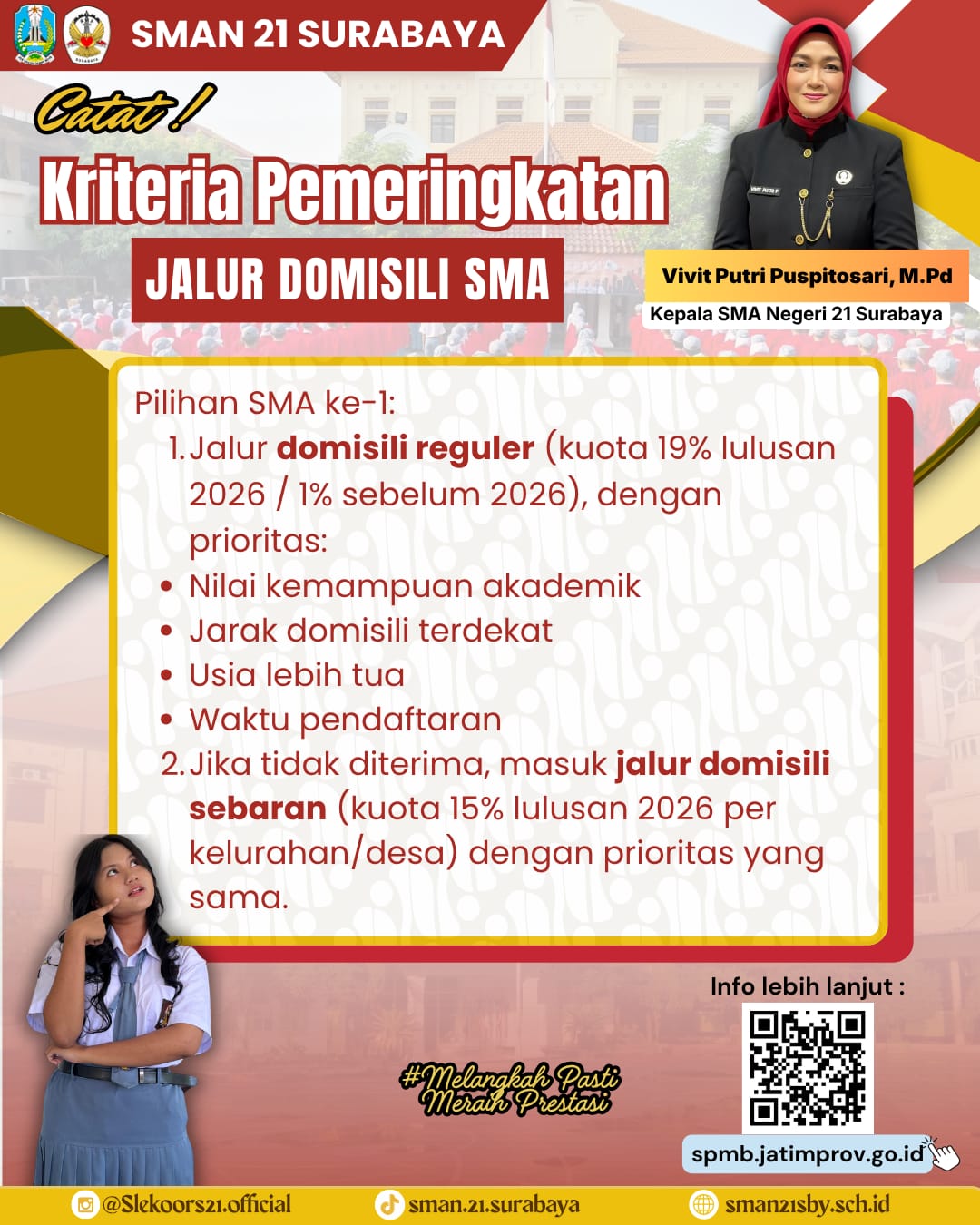 Kriteria Hasil Pemeringkatan
